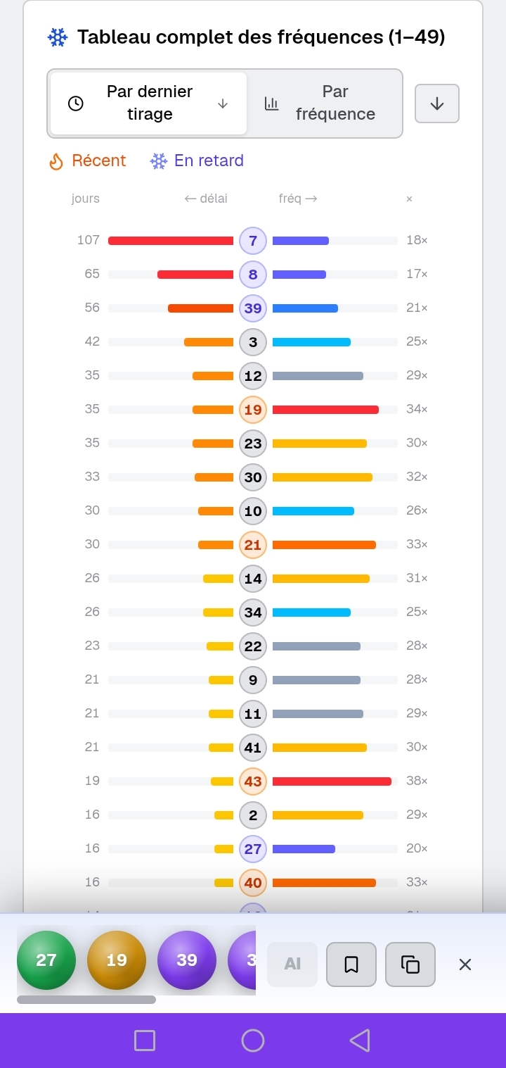 Le sélecteur flottant de LotoMaroc.Pro : tableau des fréquences 1–49 avec numéros chauds et en retard, et une barre flottante regroupant les numéros sélectionnés